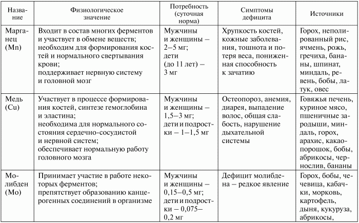 Здоровье эндокринной системы - i_018.png