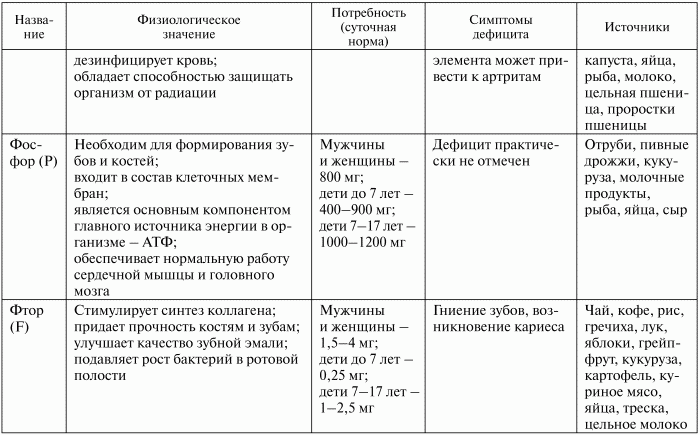 Здоровье эндокринной системы - i_020.png