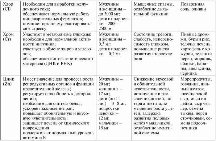 Здоровье эндокринной системы - i_021.png