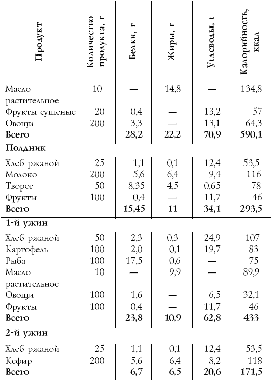 Настольная книга диабетика - i_025.png