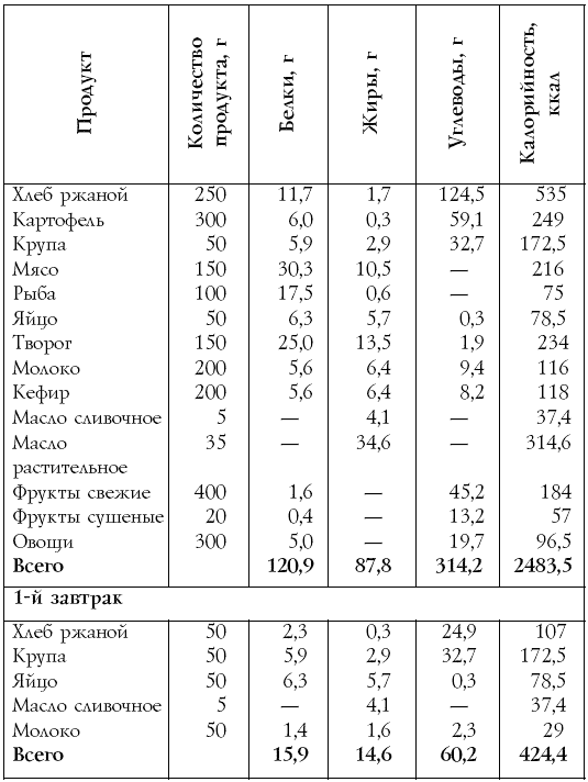 Настольная книга диабетика - i_026.png