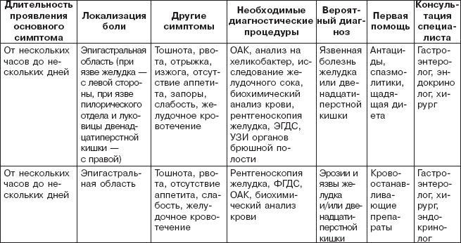 Правильное питание при болезнях желудочно-кишечного тракта - _01.png