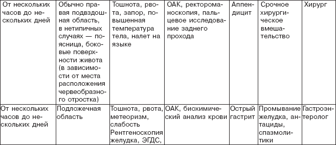 Правильное питание при болезнях желудочно-кишечного тракта - _02.png