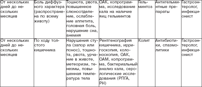 Правильное питание при болезнях желудочно-кишечного тракта - _04.png