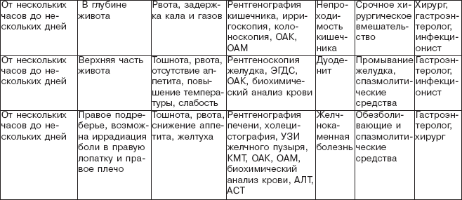 Правильное питание при болезнях желудочно-кишечного тракта - _05.png