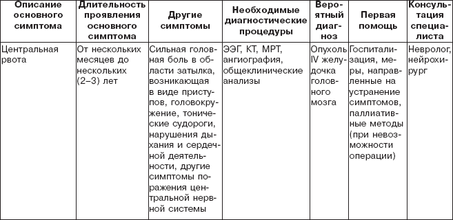 Правильное питание при болезнях желудочно-кишечного тракта - _06.png