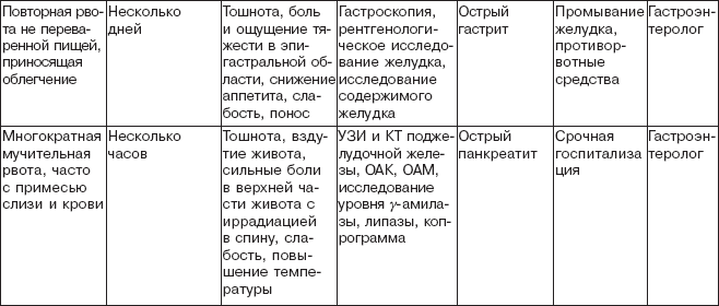 Правильное питание при болезнях желудочно-кишечного тракта - _09.png