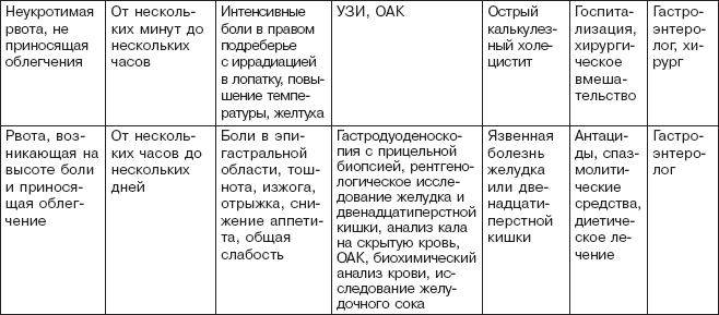 Правильное питание при болезнях желудочно-кишечного тракта - _10.png