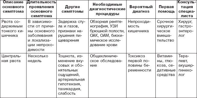 Правильное питание при болезнях желудочно-кишечного тракта - _11.png