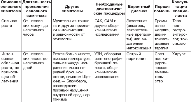 Правильное питание при болезнях желудочно-кишечного тракта - _13.png