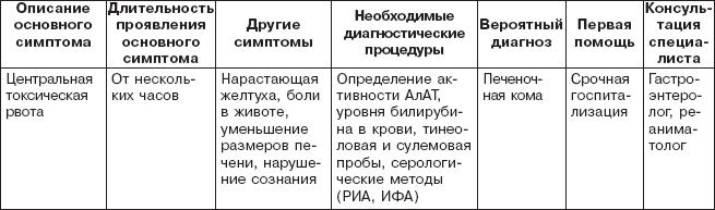 Правильное питание при болезнях желудочно-кишечного тракта - _14.png