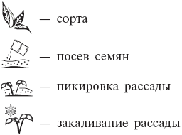 Разумный огородник. 1000 советов начинающим и опытным - _01.png