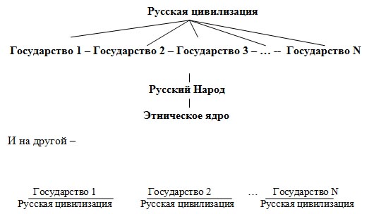 Четвертая политическая теория - img_2.png