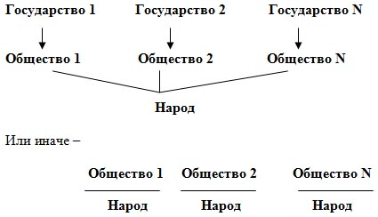 Четвертая политическая теория - img_3.png