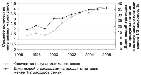 Потребительная лояльность: Механизмы повторной покупки - i_001.png