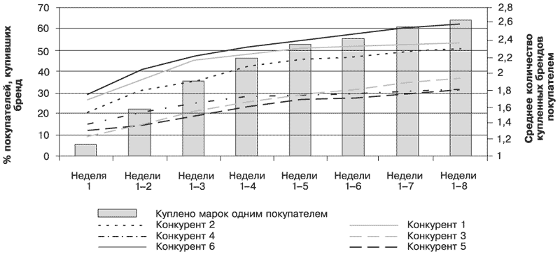 Потребительная лояльность: Механизмы повторной покупки - i_002.png