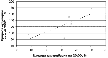 Потребительная лояльность: Механизмы повторной покупки - i_006.png