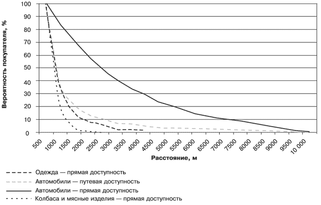 Потребительная лояльность: Механизмы повторной покупки - i_007.png