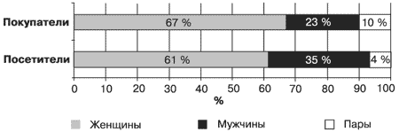 Потребительная лояльность: Механизмы повторной покупки - i_008.png