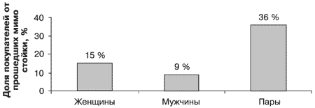 Потребительная лояльность: Механизмы повторной покупки - i_009.png