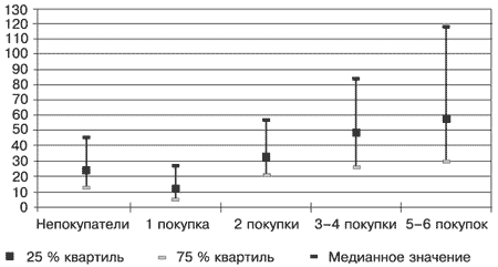 Потребительная лояльность: Механизмы повторной покупки - i_010.png