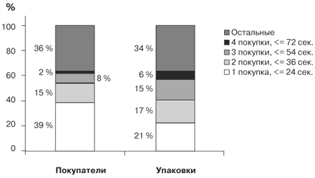 Потребительная лояльность: Механизмы повторной покупки - i_011.png