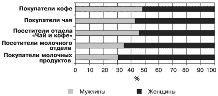 Потребительная лояльность: Механизмы повторной покупки - i_012.png