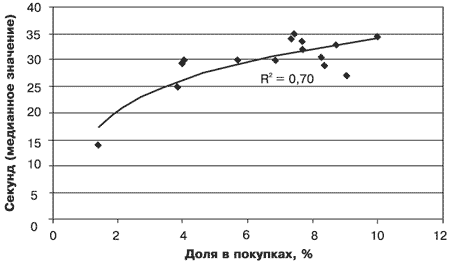 Потребительная лояльность: Механизмы повторной покупки - i_014.png