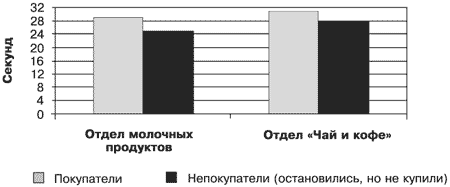 Потребительная лояльность: Механизмы повторной покупки - i_015.png