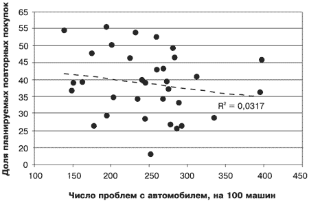 Потребительная лояльность: Механизмы повторной покупки - i_016.png