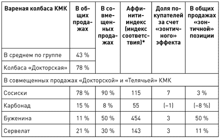 Потребительная лояльность: Механизмы повторной покупки - i_017.png