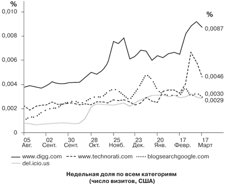 Потребительная лояльность: Механизмы повторной покупки - i_018.png