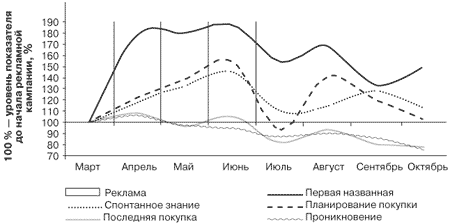 Потребительная лояльность: Механизмы повторной покупки - i_020.png