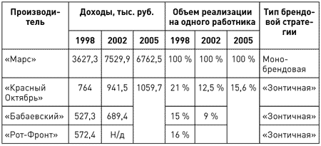 Потребительная лояльность: Механизмы повторной покупки - i_022.png