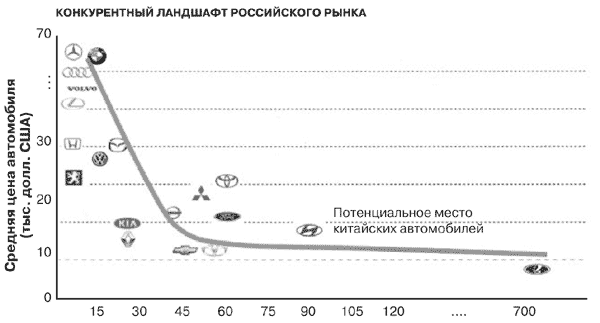 Потребительная лояльность: Механизмы повторной покупки - i_023.png