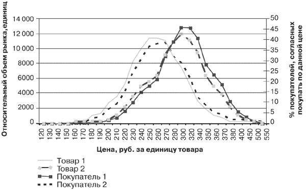 Потребительная лояльность: Механизмы повторной покупки - i_024.png