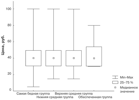 Потребительная лояльность: Механизмы повторной покупки - i_025.png