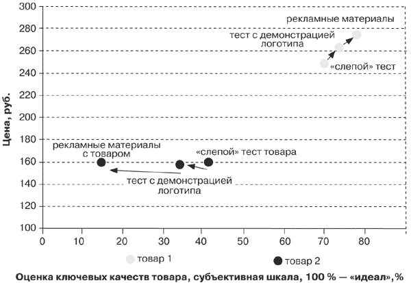 Потребительная лояльность: Механизмы повторной покупки - i_026.png