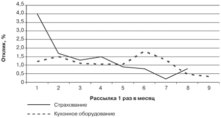 Потребительная лояльность: Механизмы повторной покупки - i_030.png