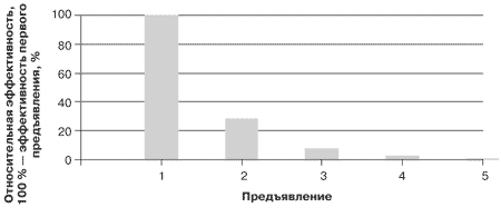 Потребительная лояльность: Механизмы повторной покупки - i_031.png