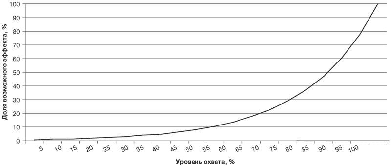 Потребительная лояльность: Механизмы повторной покупки - i_033.png