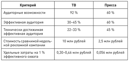 Потребительная лояльность: Механизмы повторной покупки - i_035.png