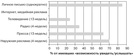 Потребительная лояльность: Механизмы повторной покупки - i_036.png