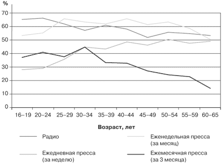 Потребительная лояльность: Механизмы повторной покупки - i_037.png