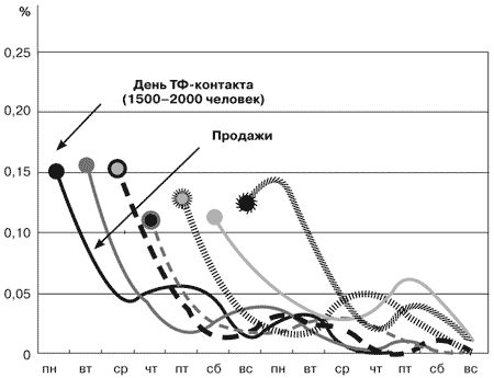 Потребительная лояльность: Механизмы повторной покупки - i_042.png