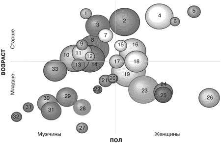 Потребительная лояльность: Механизмы повторной покупки - i_046.png