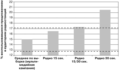 Потребительная лояльность: Механизмы повторной покупки - i_047.png