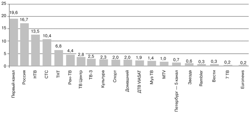 Потребительная лояльность: Механизмы повторной покупки - i_049.png