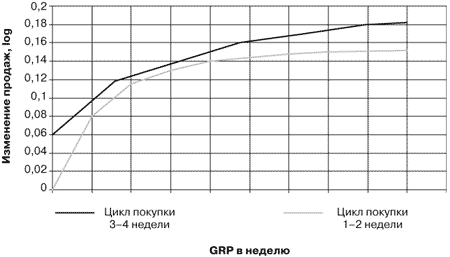 Потребительная лояльность: Механизмы повторной покупки - i_050.png