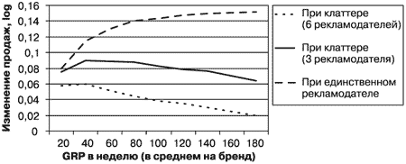 Потребительная лояльность: Механизмы повторной покупки - i_051.png